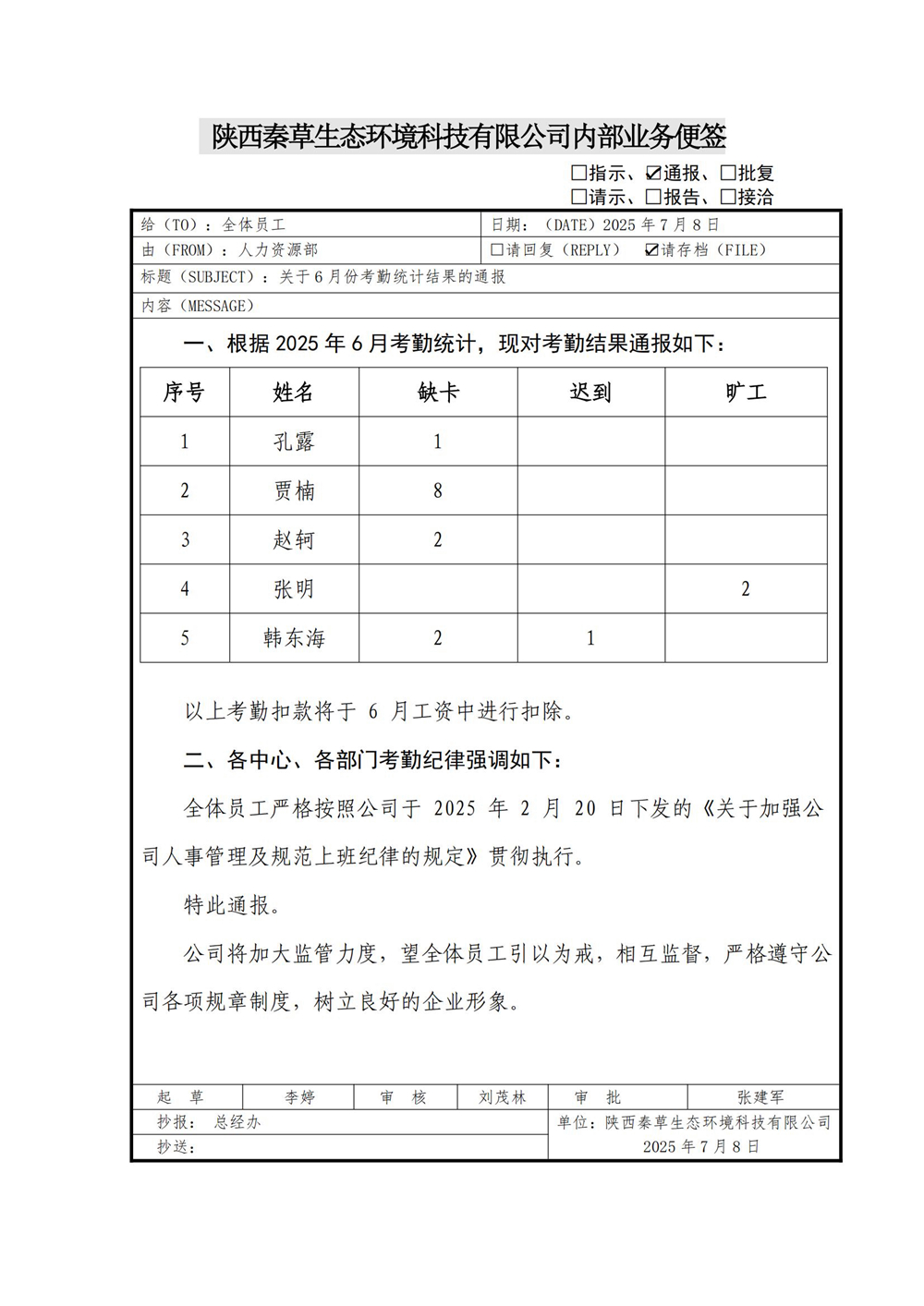 关于6月份考勤统计结果的通报_01.jpg